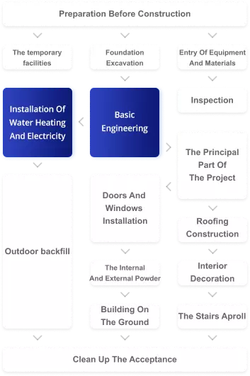 Mongolian road boiler system