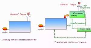 condensing boiler working principle