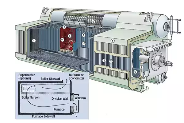 what is the boiler system